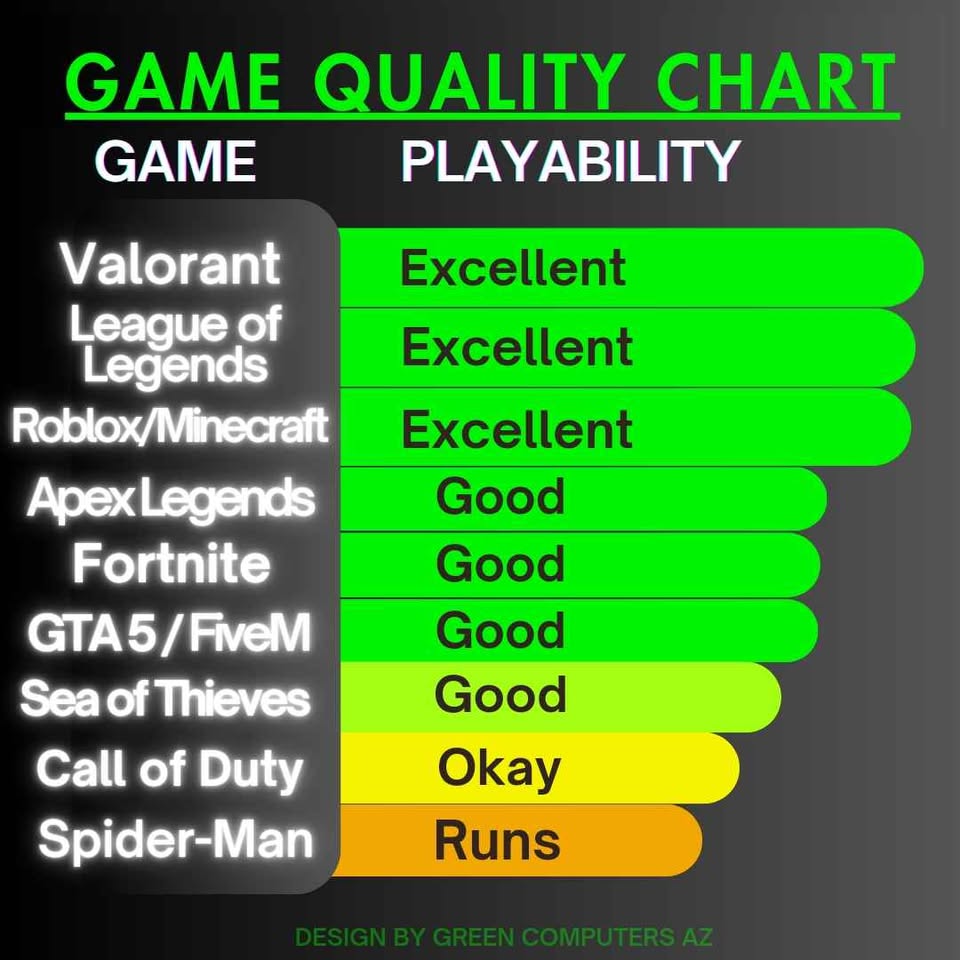 Intel i7 Acer Predator FAST Gaming PC - GTX 970, 16GB RAM, SSD, 1.25TB HDD, Kbd, Mouse! 1 Intel i7 Acer Predator FAST Gaming PC - GTX 970, 16GB RAM, SSD, 1.25TB HDD, Kbd, Mouse!